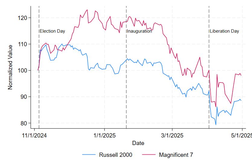 A graph showing the results of the election
AI-generated content may be incorrect.