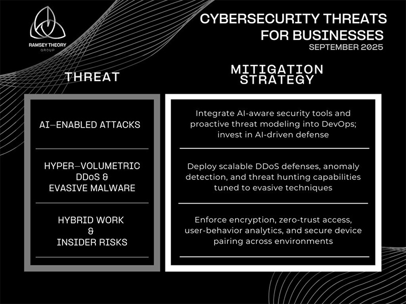 cybersecurity threats for businesses - september 2025
