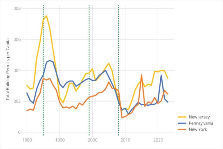 Have Mount Laurel Obligations Made New Jersey Housing More Affordable? A Synthetic Control Analysis of Housing Supply and Cost