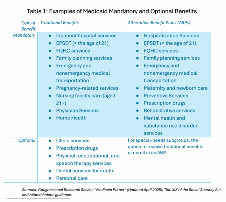 Understanding Medicaid