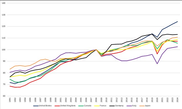 The UK Becomes a Case Study in How Not to Fix a Floundering Economy