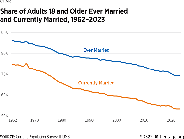 ‘Saving the Family’ Should Start with Sound Money