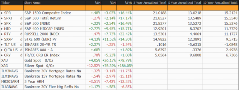 Business Conditions Monthly December 2025
