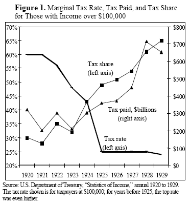 Silent Cal’s Loud Lesson on Tax Cuts