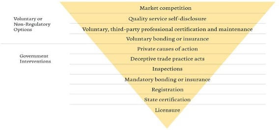 Permission to Earn a Living: History, Economics, and the Ethics of Occupational Licensing