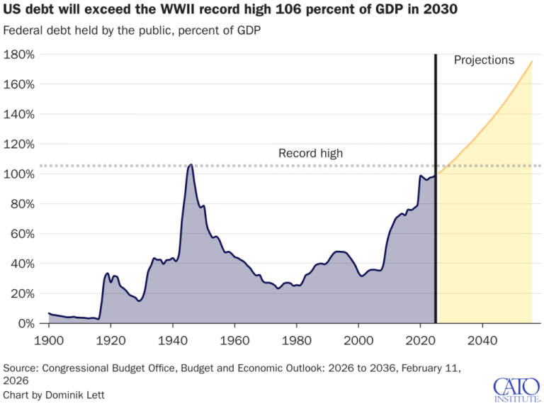 Congress Is Moving the Goalposts on Fiscal Responsibility