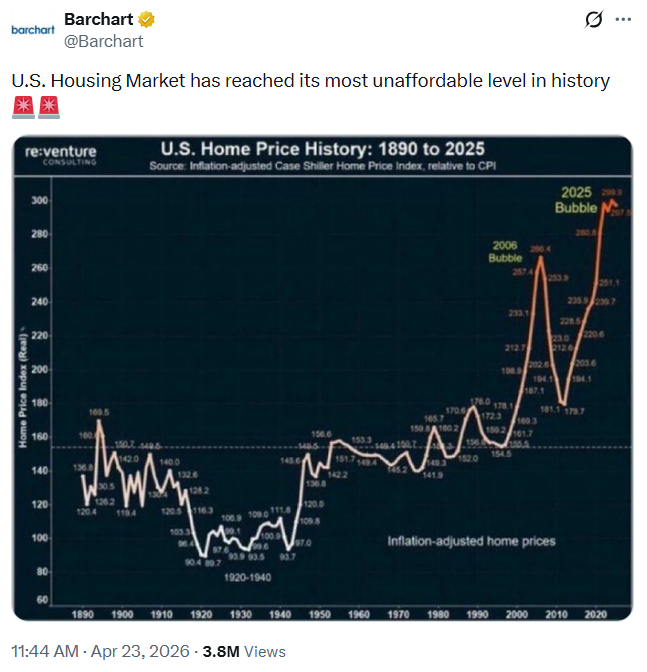 Is Housing Less Affordable Than Ever? Sort Of