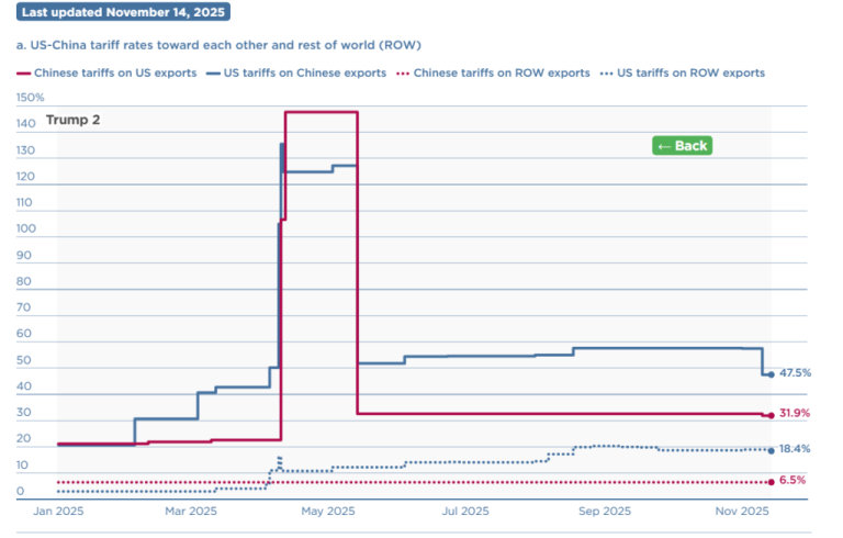 Controlled Commerce: The March of a New Global Economic Order