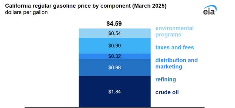 The Land of Fire and the Cost of Green Scarcity