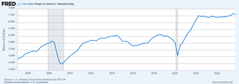Bessent’s Neo-Mercantilism: New Podium, Old Mistakes
