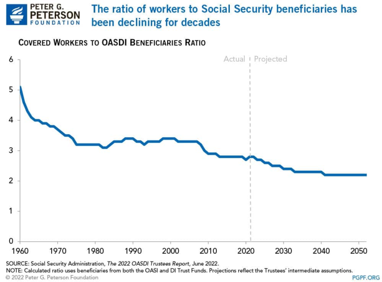 Social Security Is Not a Generational Contract