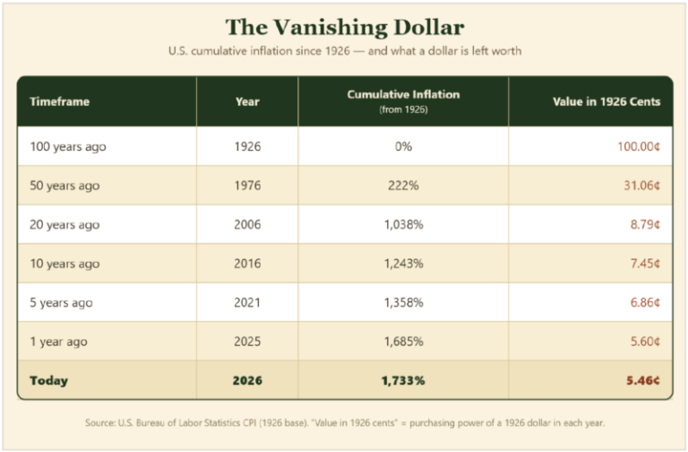 Sound Money, Explained