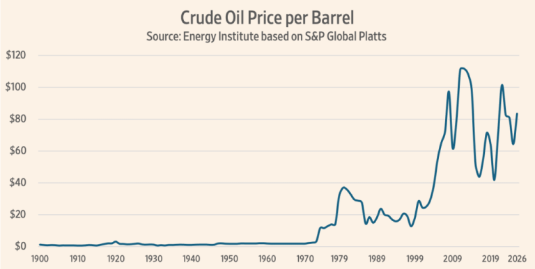 Why Oil Keeps Getting More Abundant